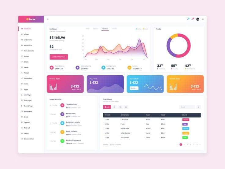 Enterprise Web Portal